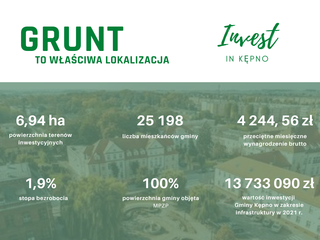 Charakterystyka Gminy Siedzibą władz gminy jest Kępno, które pełni rolę ośrodka regionalnego, wielofunkcyjnego, miejsko-gminnego o pełnym zakresie usług. Koncentruje funkcję mieszkaniową i przemysłową. Tu skupia się życie społeczne, polityczne, kulturalne oraz gospodarcze powiatu. Leży na obszarach korzystnych do lokalizacji przemysłu i przetwórstwa. Powierzchnia miasta: 779 ha Powierzchnia gminy: 11 570 ha Ludność (stan na dzień 16.02.2022 r.): Gmina - 25 198 mieszkańców Miasto - 14 595 mieszkańców