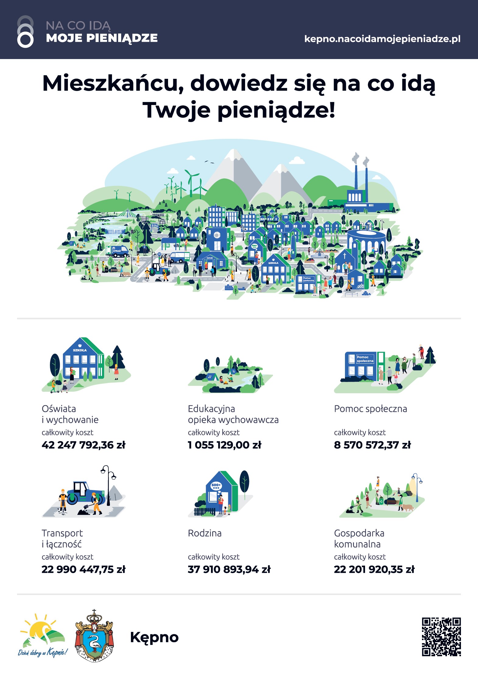 Plakat Na co idą moje pieniądze?